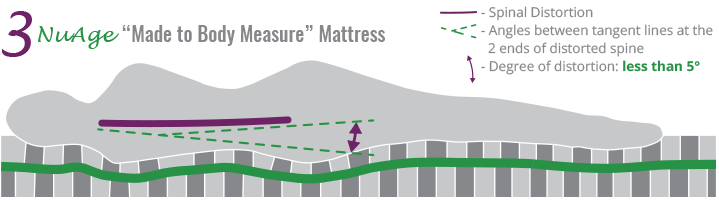 made-to-body-measure-foam-mattress