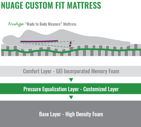nuage-foam-custom-fit-mattress