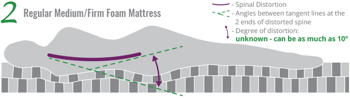 regular-medium-firm-foam-mattress