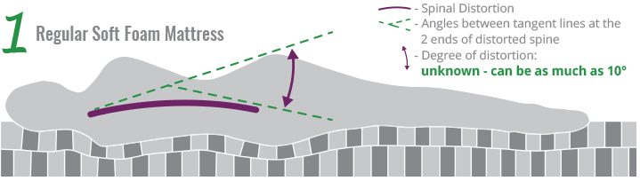 regular-soft-foam-mattress