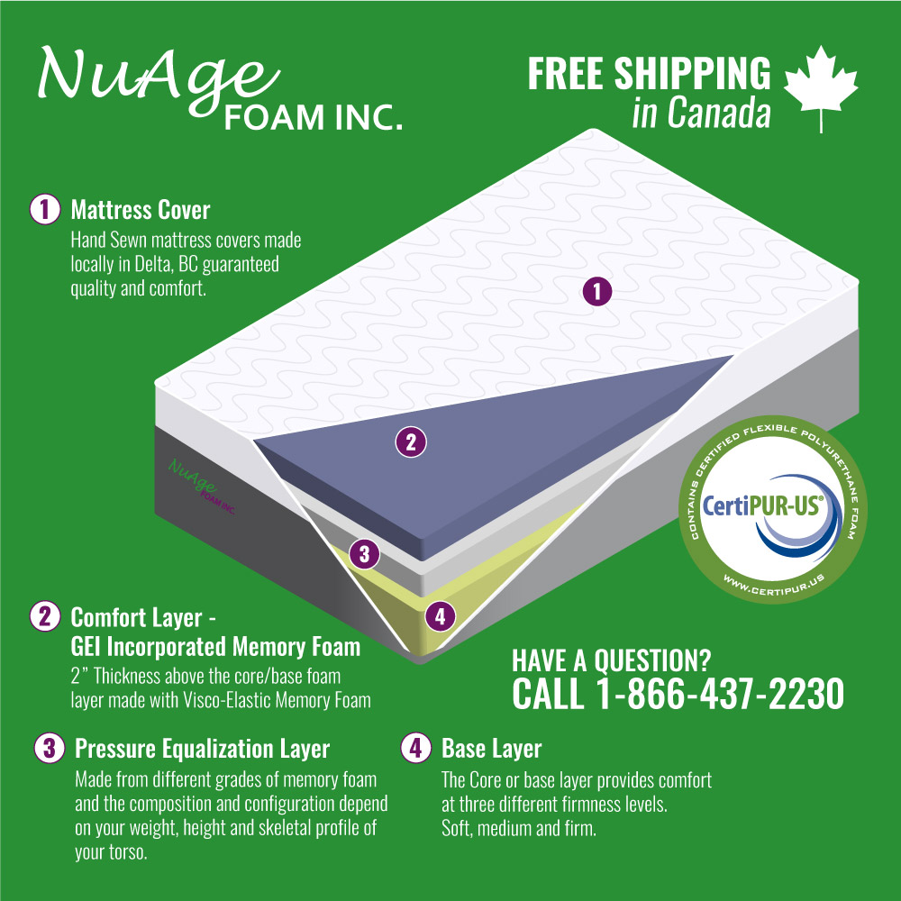 custom-memory-foam-mattress custom-memory-foam-mattress