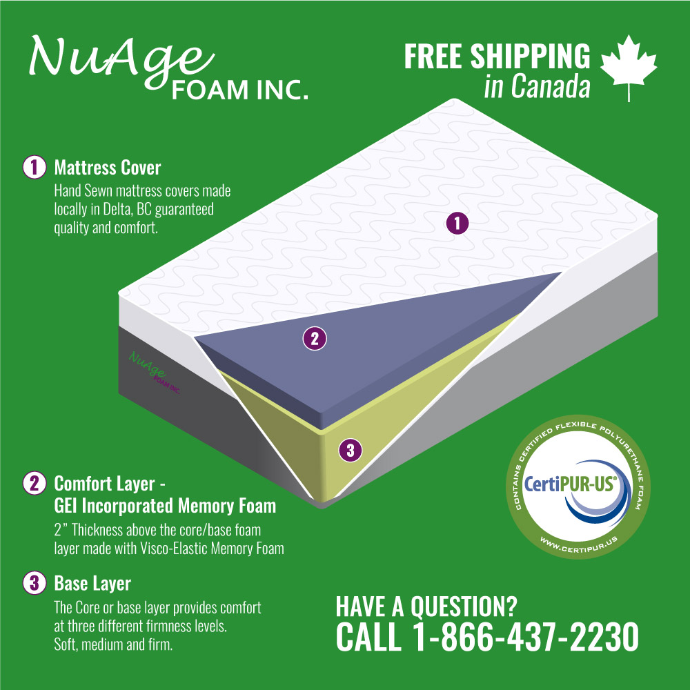 standard-memory-foam-mattress standard-memory-foam-mattress